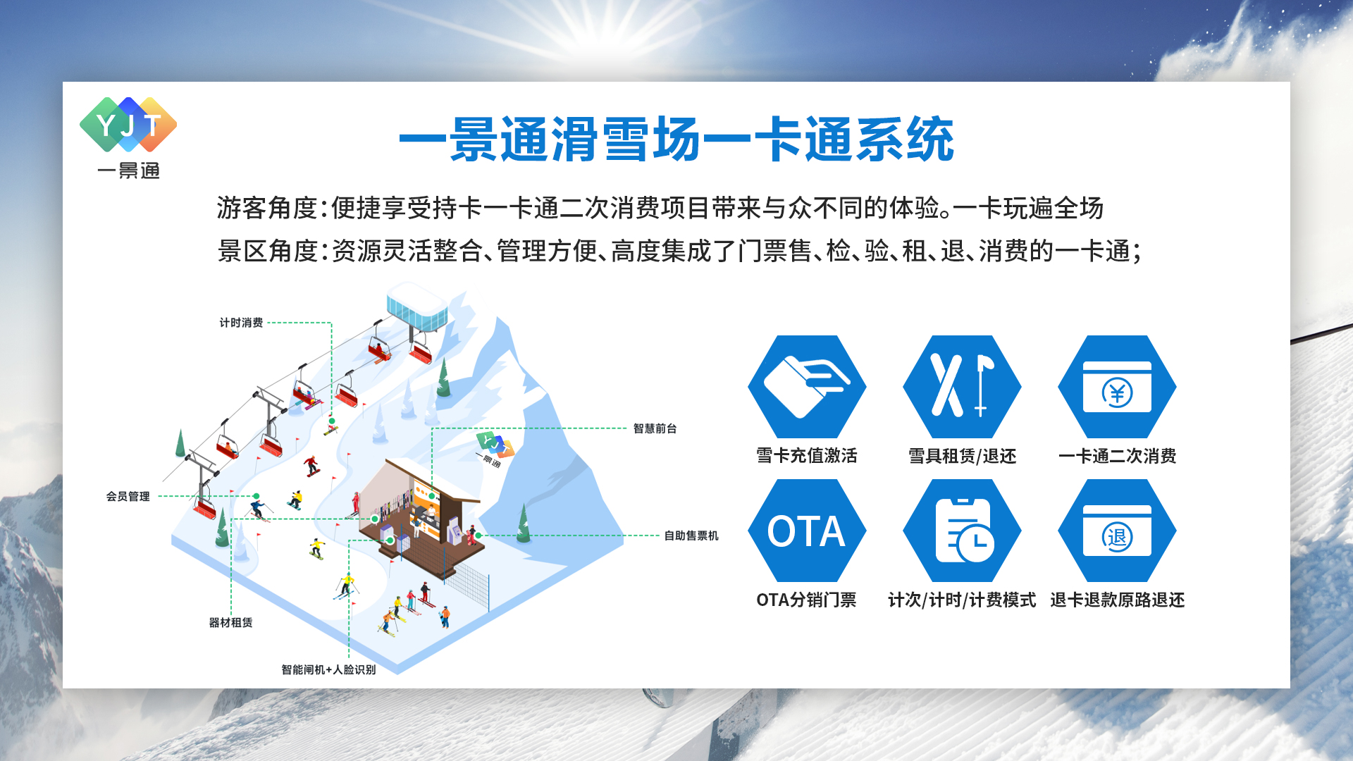 一景通滑雪場一卡通系統(tǒng)如何提高滑雪場管理的精確度？