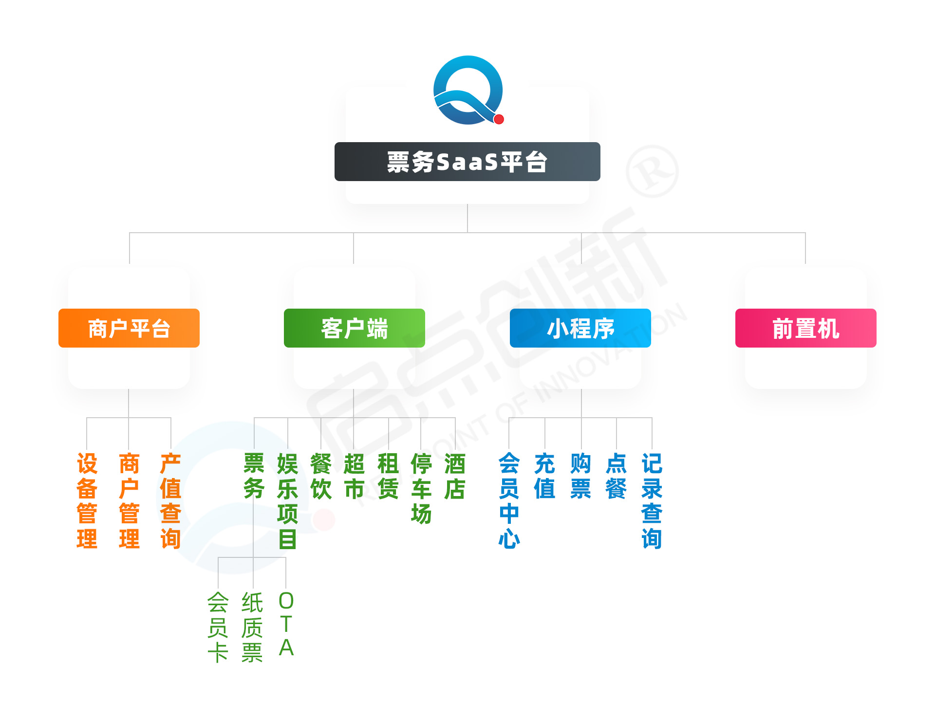 景區(qū)軟件-智慧票務(wù)-營銷管理-一體化服務(wù)系統(tǒng)