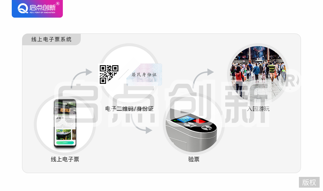 智慧景區(qū)微信購票、檢票系統(tǒng)